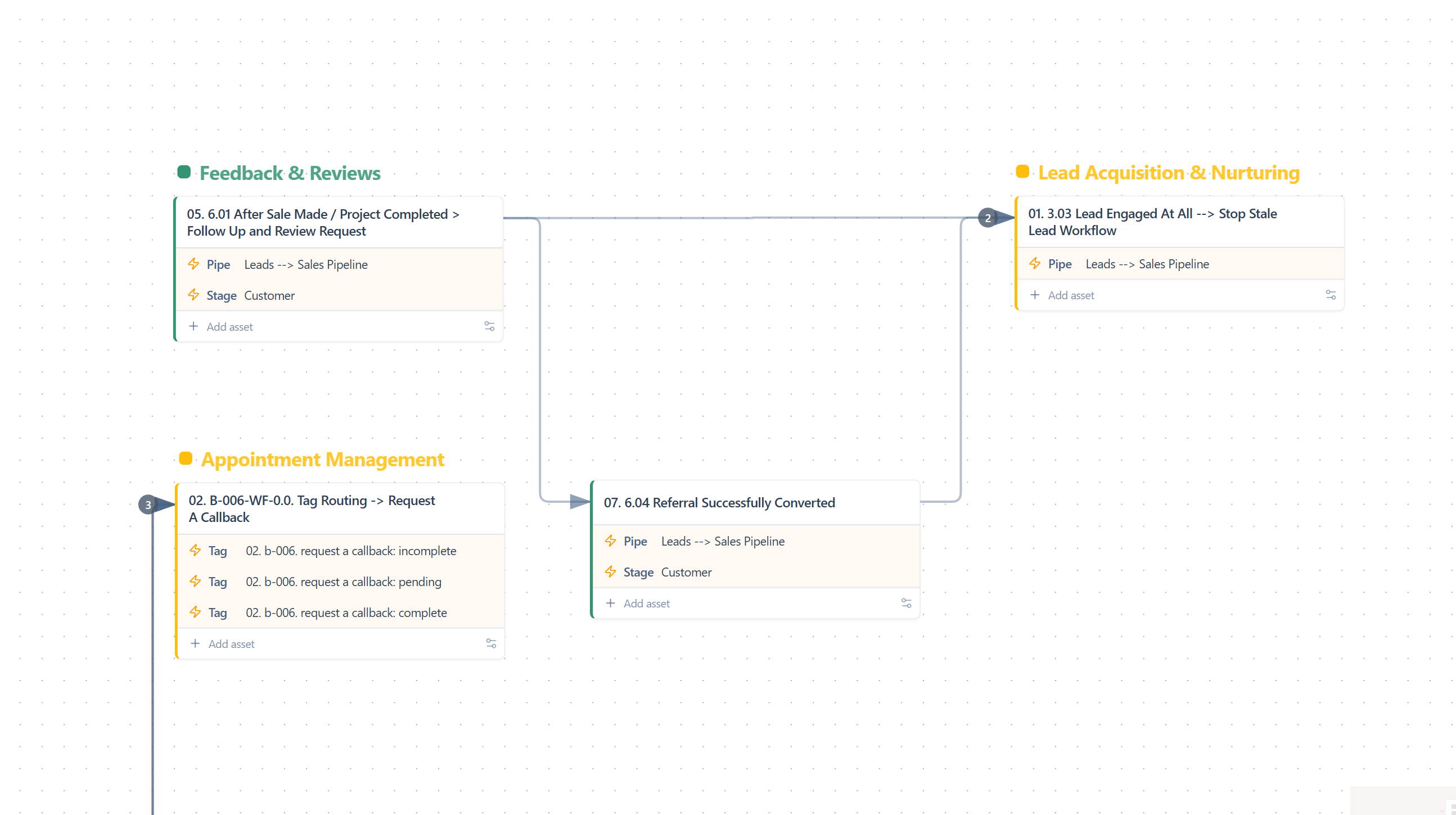 PatchyHub map canvas — visual system overview